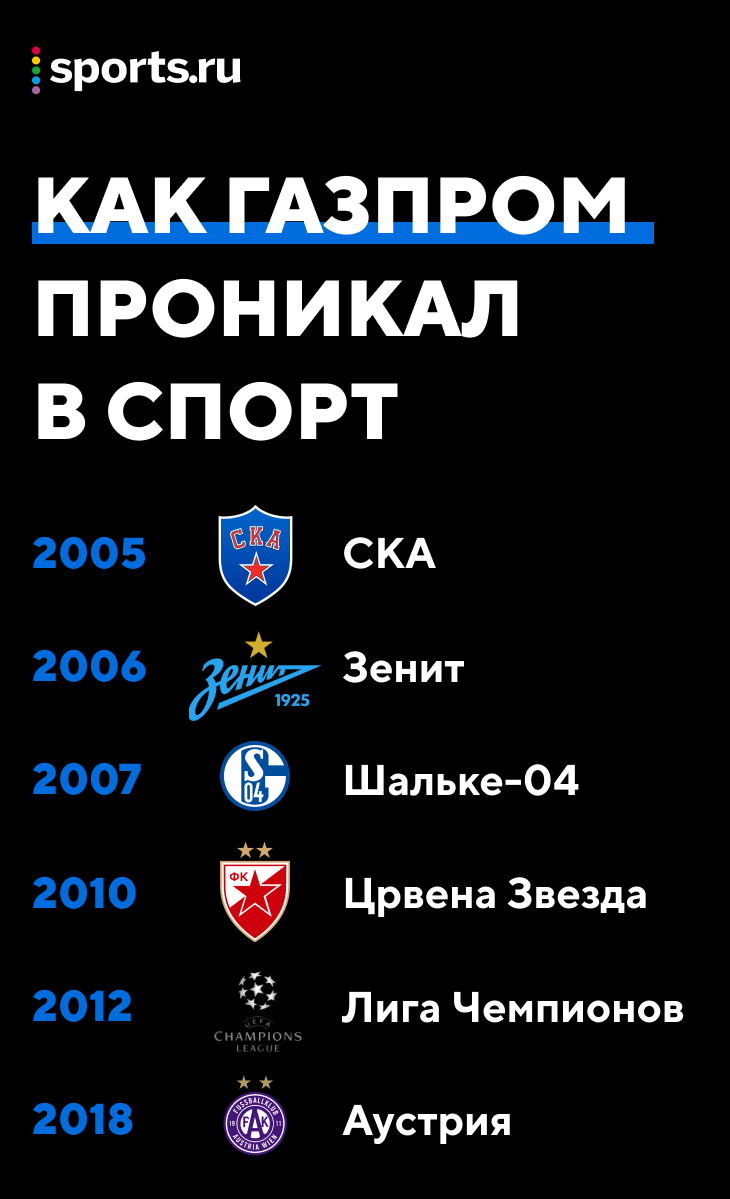 СКА до «Газпрома»: 0:13 от «Кузни», военные самолеты и бюджет 6 млн -  Hokejka - Блоги Sports.ru