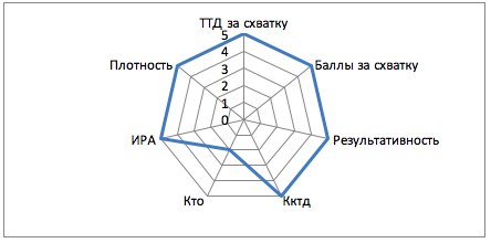 Профиль