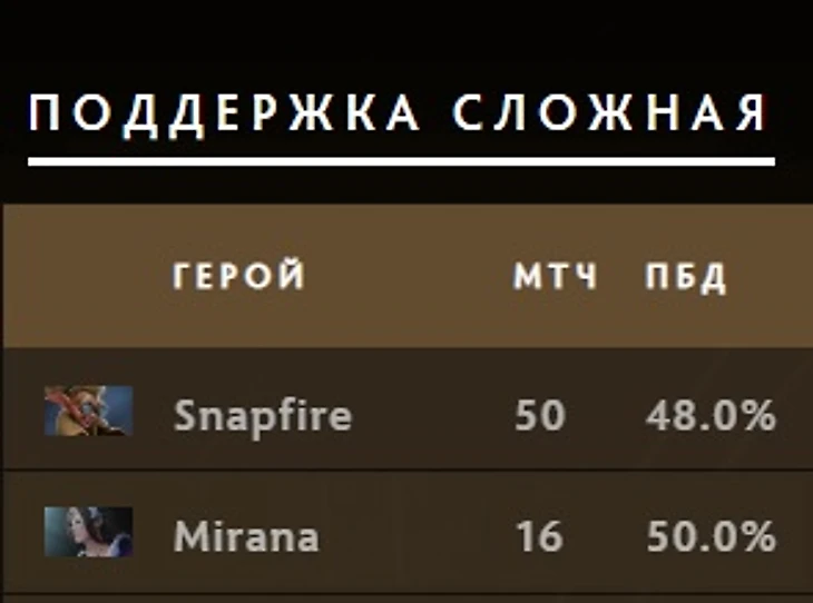 Источник: Spectral.gg