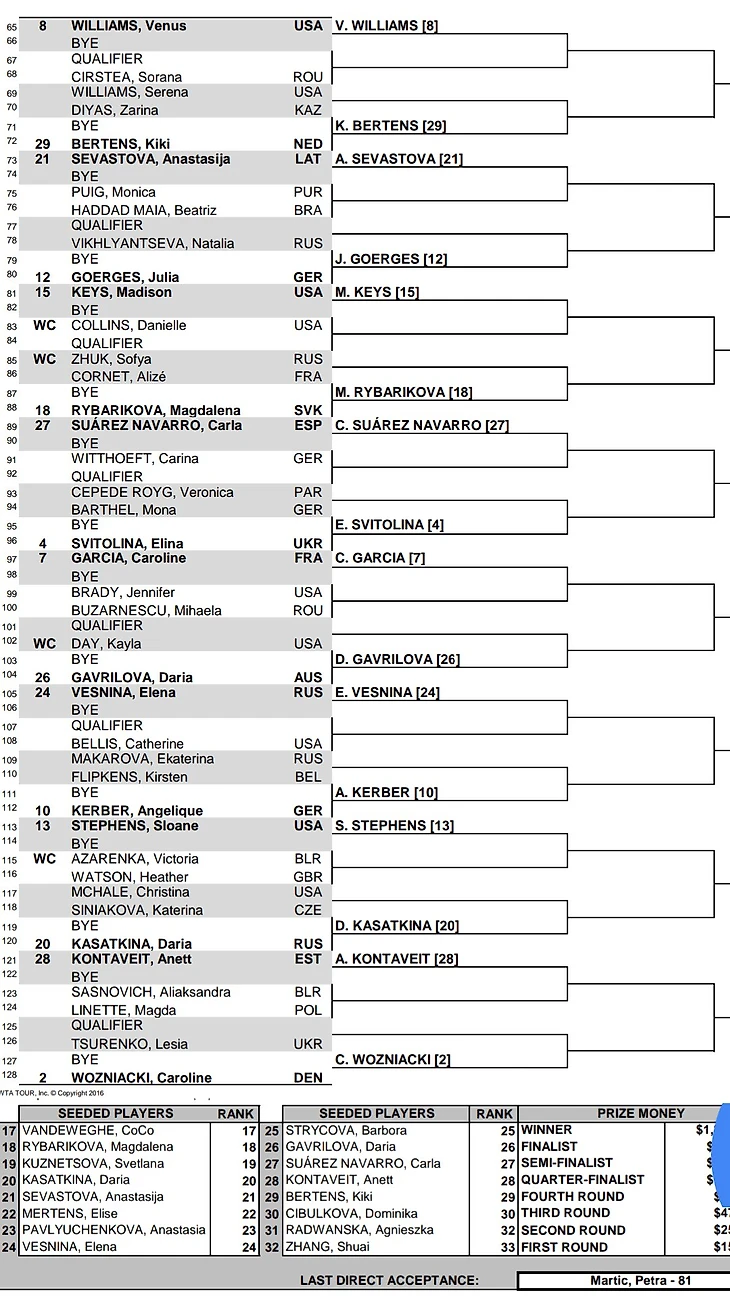 Сетка часть 2