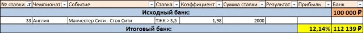Ставки