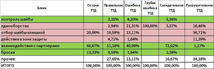 Шипачев на ЧМ-2017