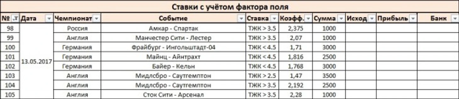 Ставки