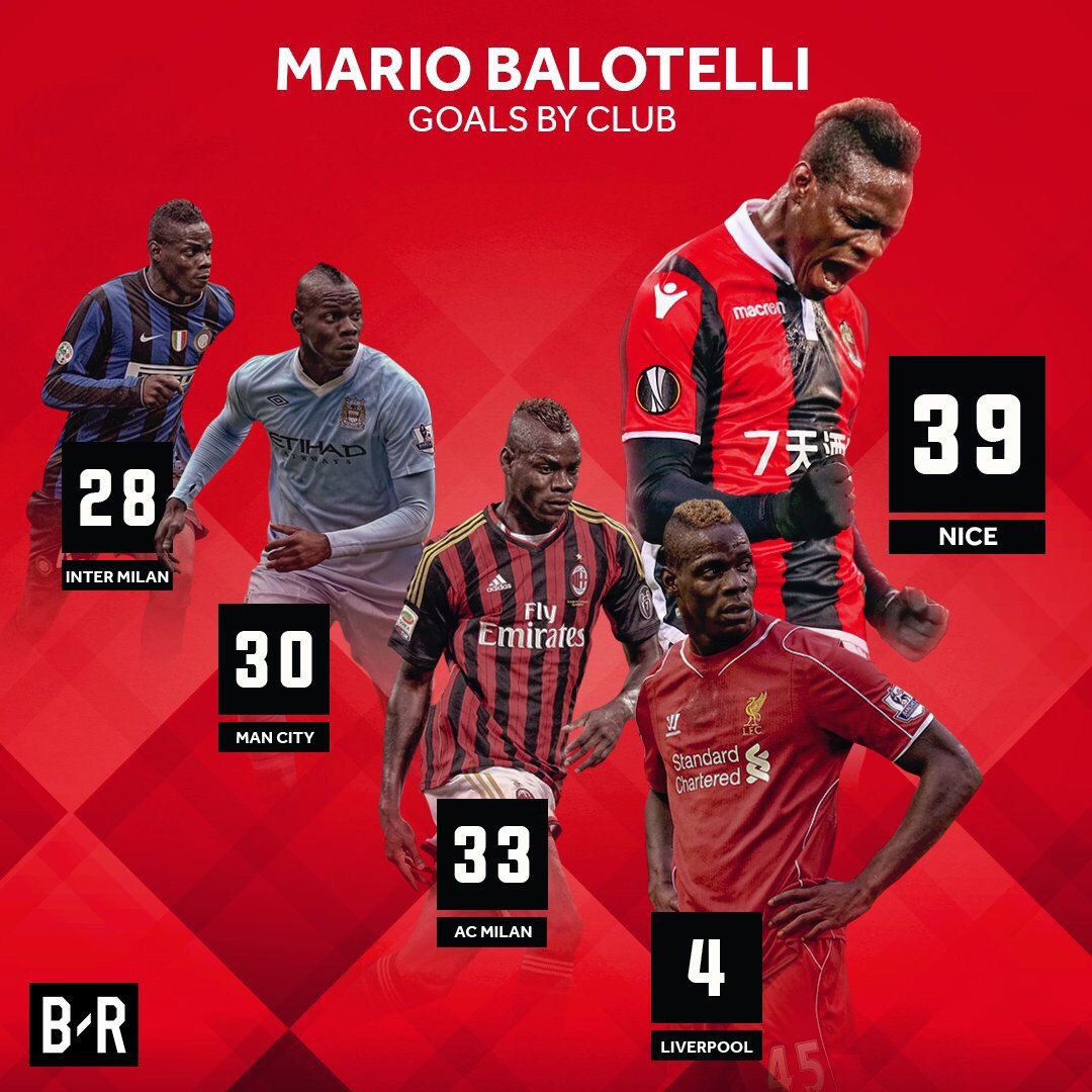 Реинкарнивал ли Марио Балотелли свою карьеру в «Ницце»