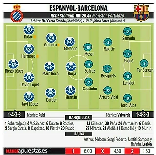 Ожидаемые составы команд на предстоящий матч Эспаньол — Барселона