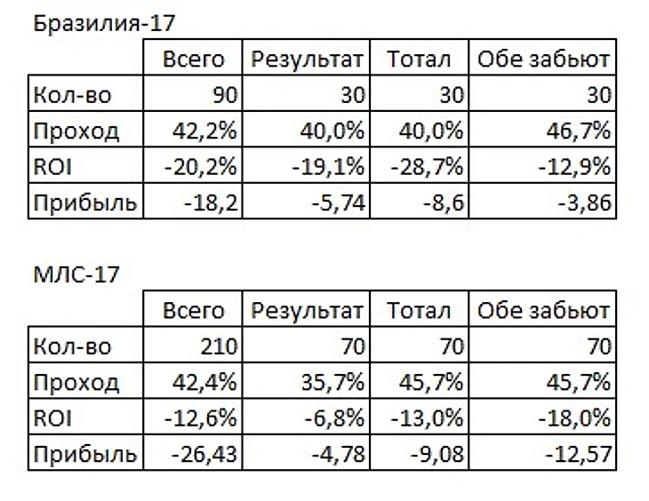 Прямые результаты