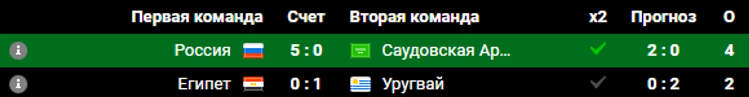 прогноз от Люкса