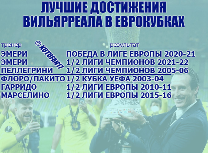Победа в Лиге Европы, куча клубных рекордов, массовый прогресс игроков: чем Унаи Эмери вошёл в историю Вильярреала