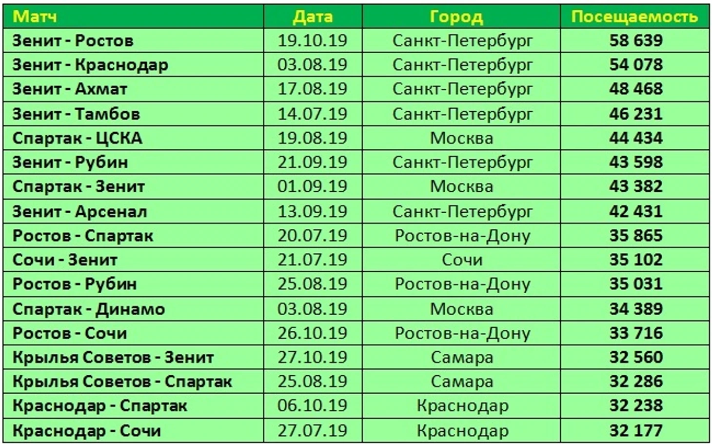 п