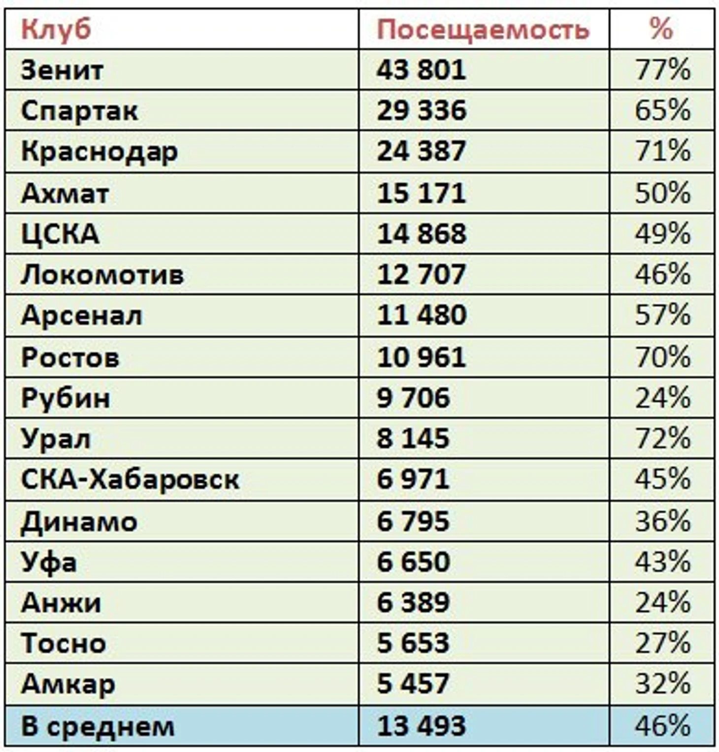 п