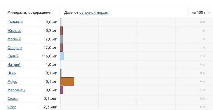 Айва: польза и вред для организма