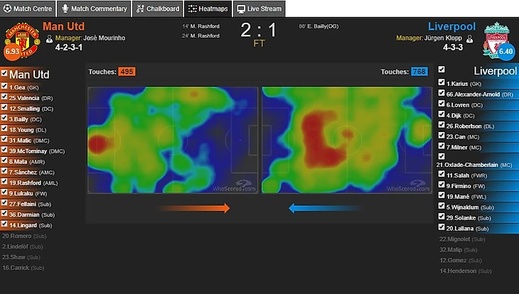 Тепловая карта