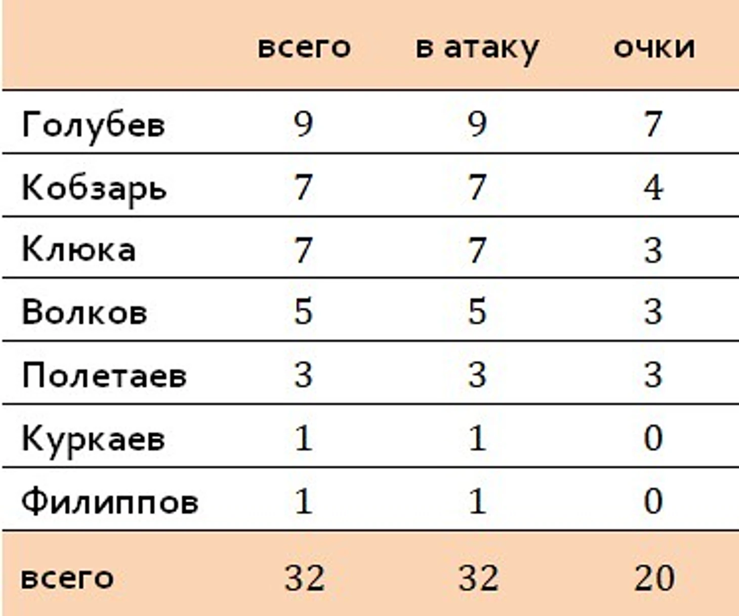 защитное