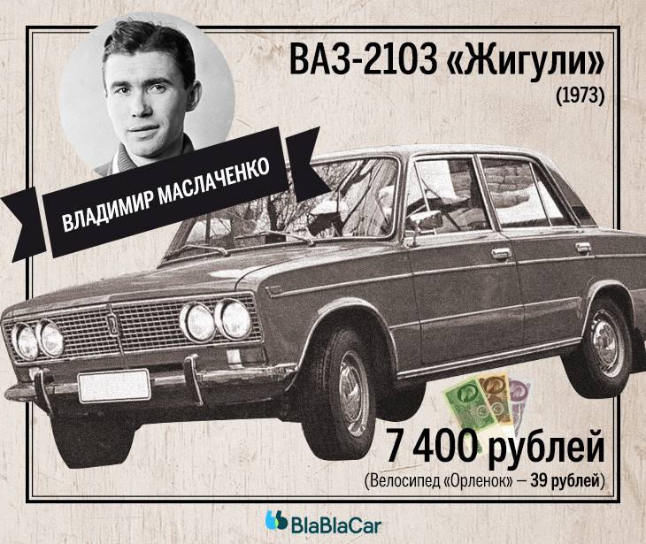 Стал подвозить на марки ваз. Сколько стоили Жигули в 1980. Сколько стоила Жигули в 1980 году. Сколько стоили Жигули 6 модели в 1985 году. Сколько стоили Жигули в 1989.