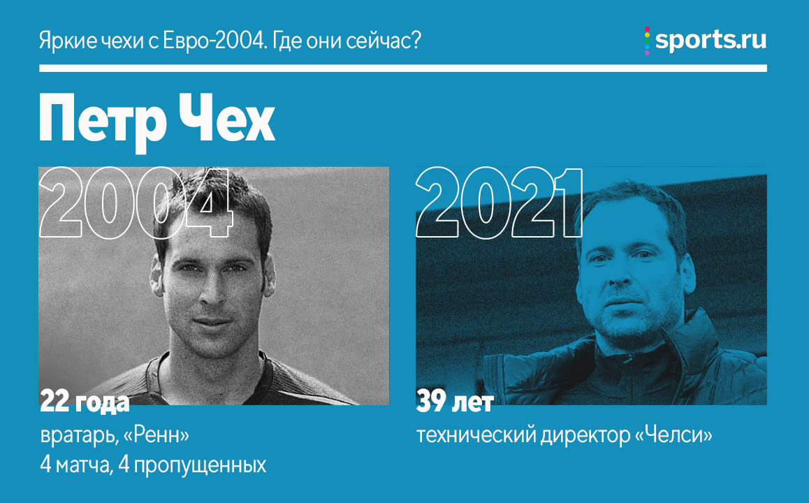 Яркая сборная Чехии-2004. Где они сейчас? - Буря в стакане - Блоги Sports.ru