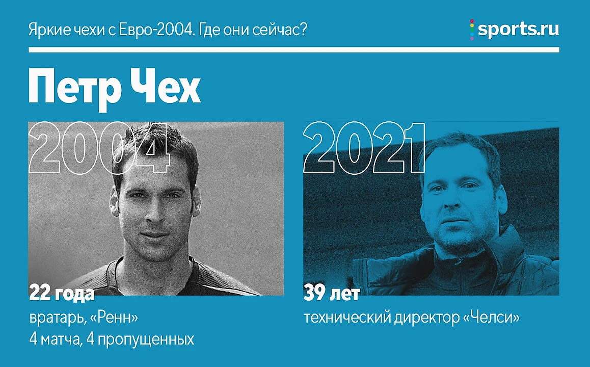 Яркая сборная Чехии-2004. Где они сейчас? - Буря в стакане - Блоги Sports.ru