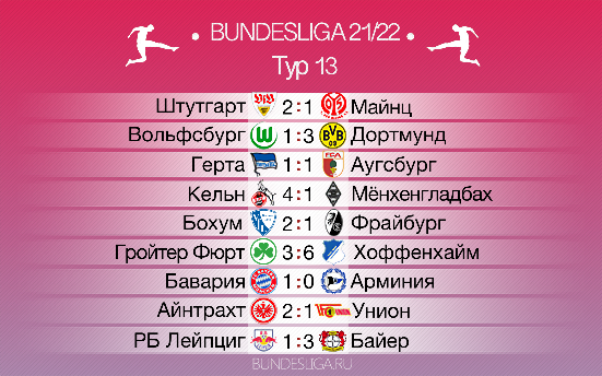 Возвращение Холанда. Обзор 13-го тура Бундеслиги