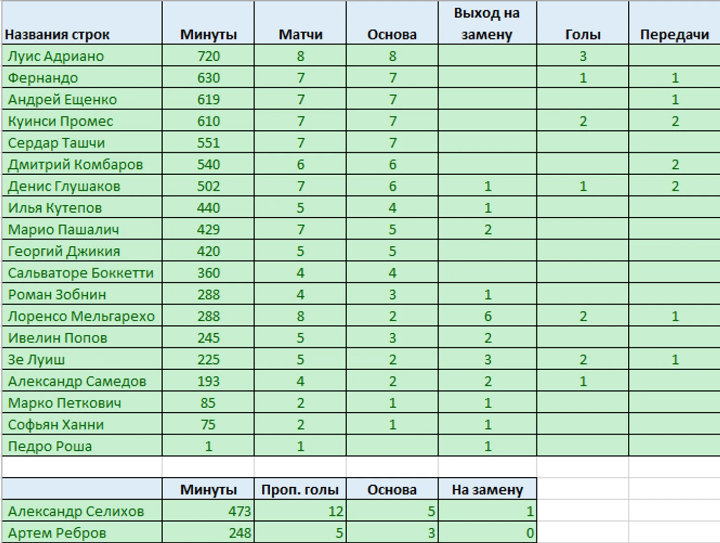 статистика игроков