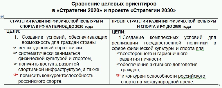 Программа 2030 как стратегический план развития россии