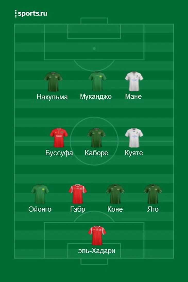 Сборная турнира