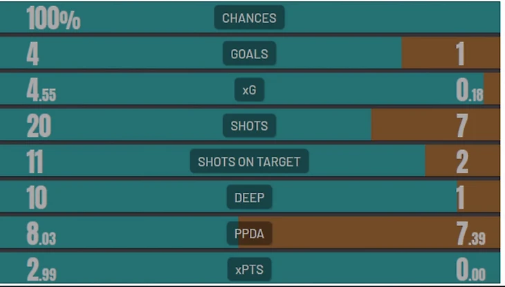 stat vs tot