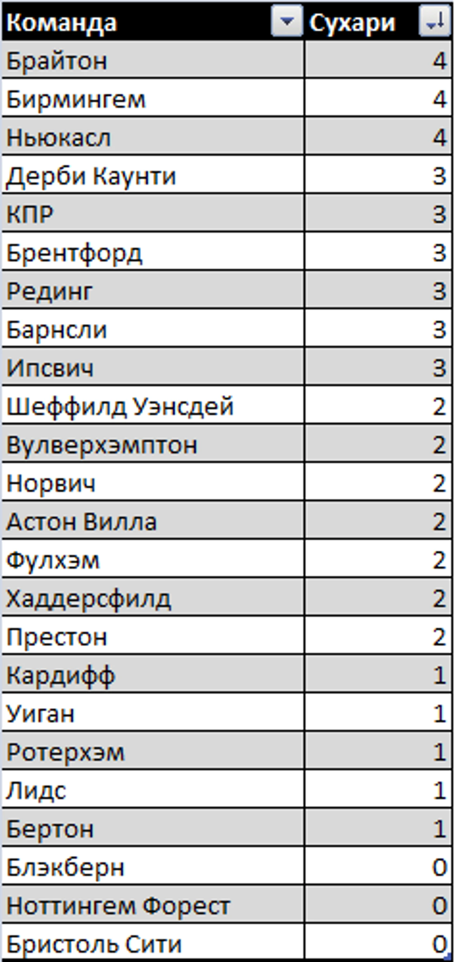 вы