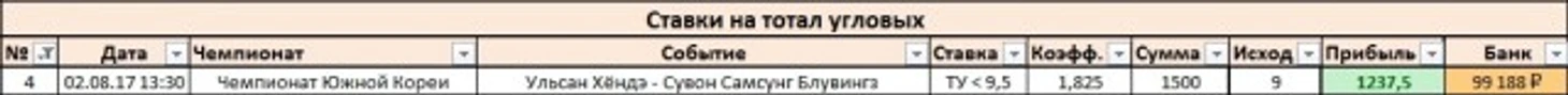Результаты