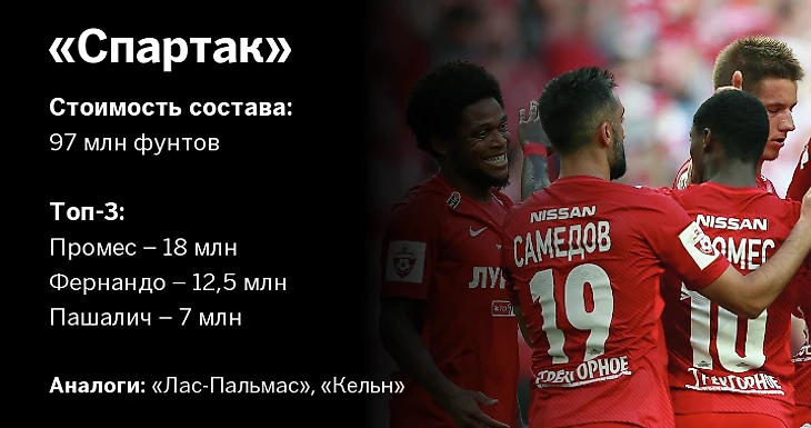 spartak