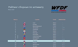 Россия поднялась на две позиции в рейтинге WFDF