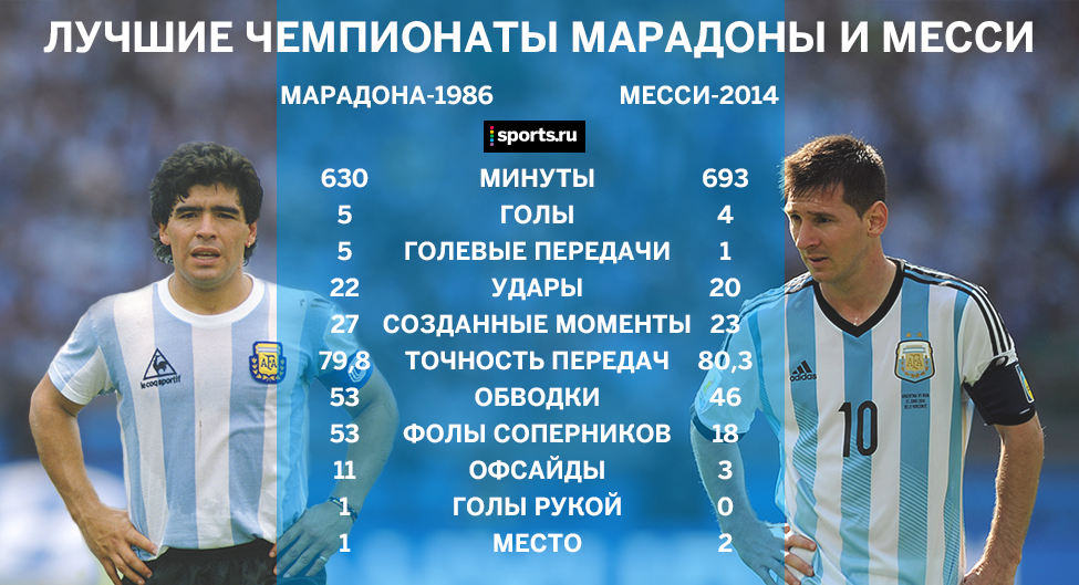 Лионель Месси, Сборная Аргентины по футболу, Диего Марадона, ЧМ-2014