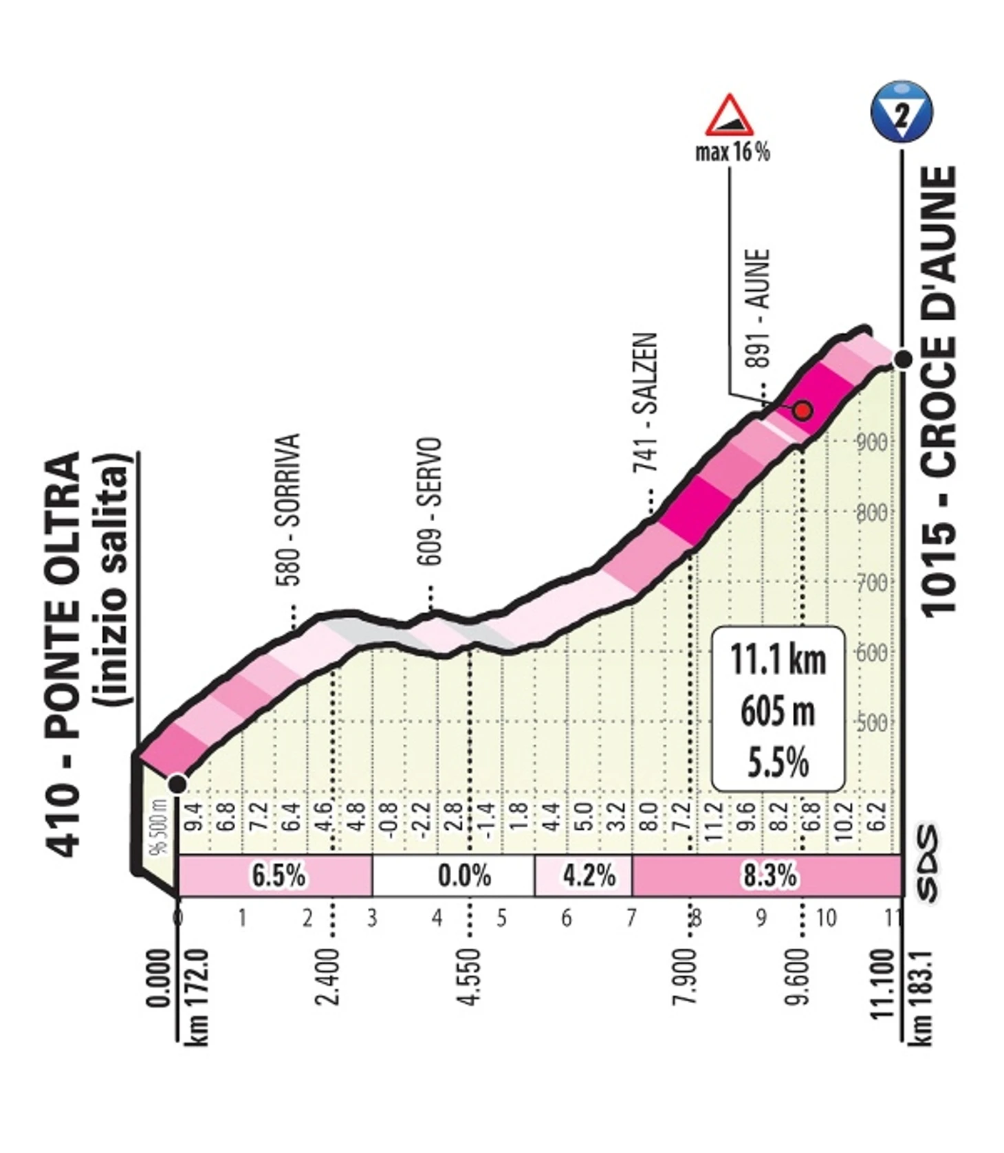20 этап Джиро-2019