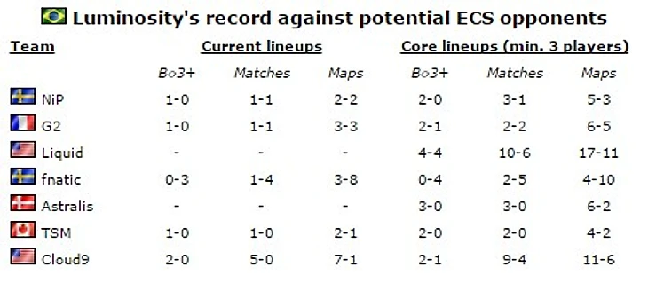 Луминосити против всех