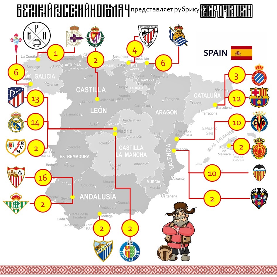 Атлетико, Валенсия, Малага, Бетис, Атлетик, Сельта, Севилья, Хетафе