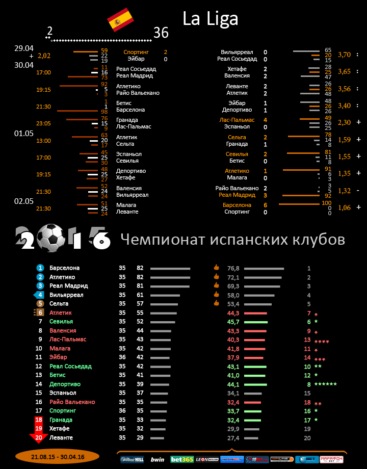 Испания