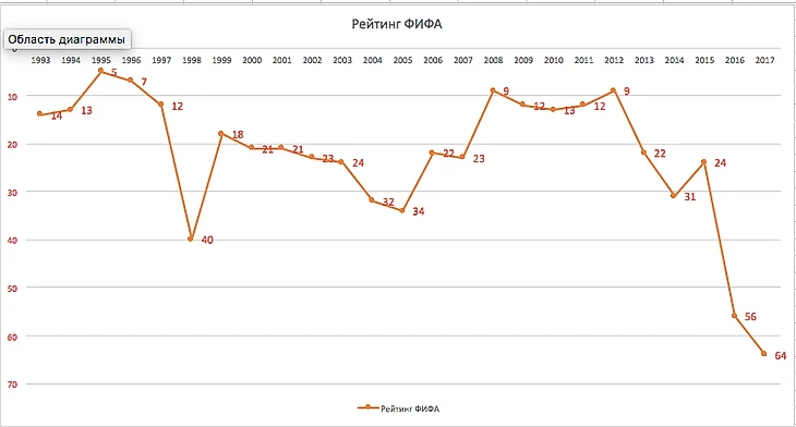 Рейтинг ФИФА