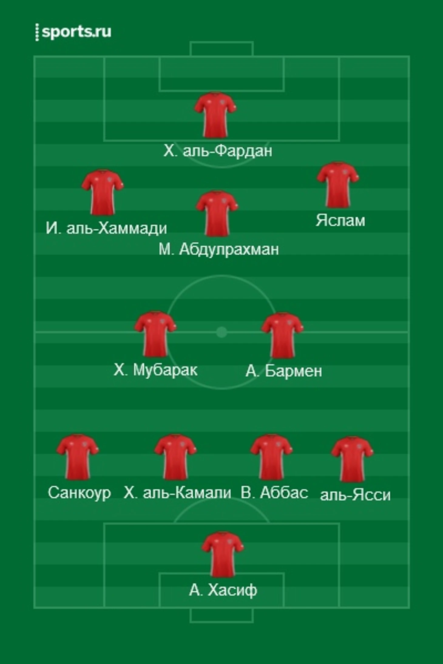 Оаэ