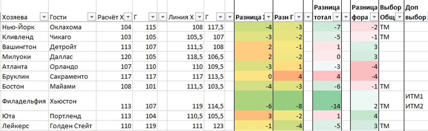 Осн р
