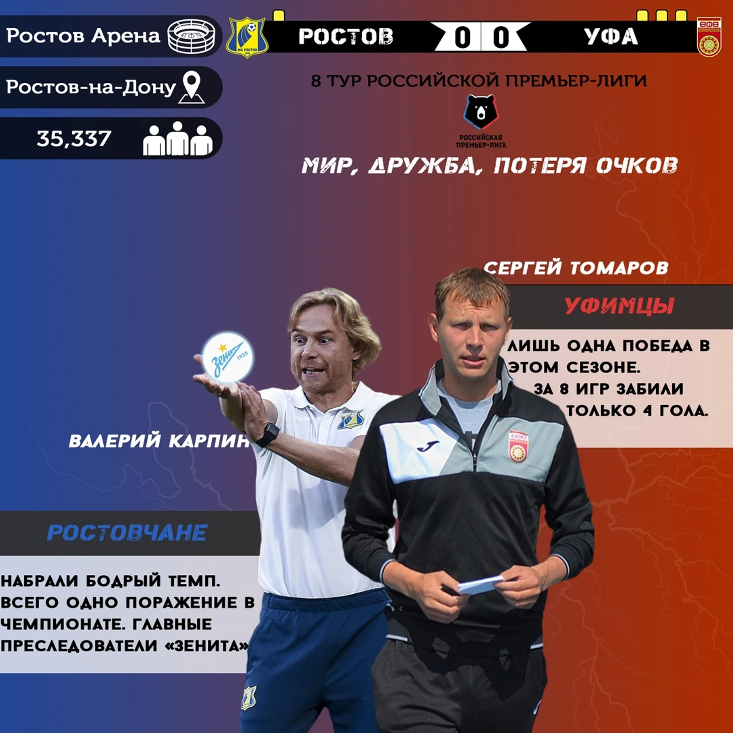 Ростов Уфа