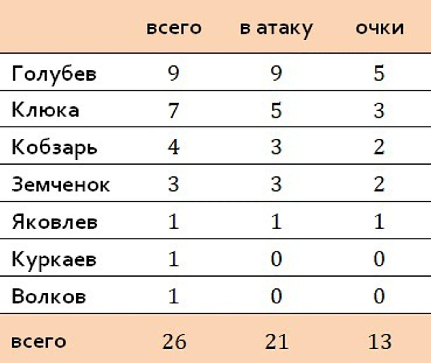 защитное