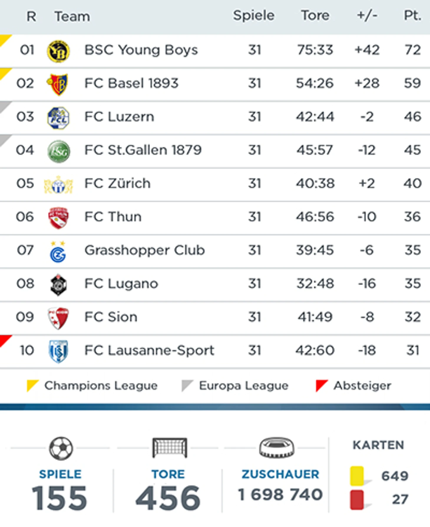 tabelle31