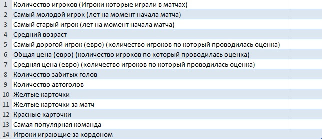 Это ЧМ, братан!