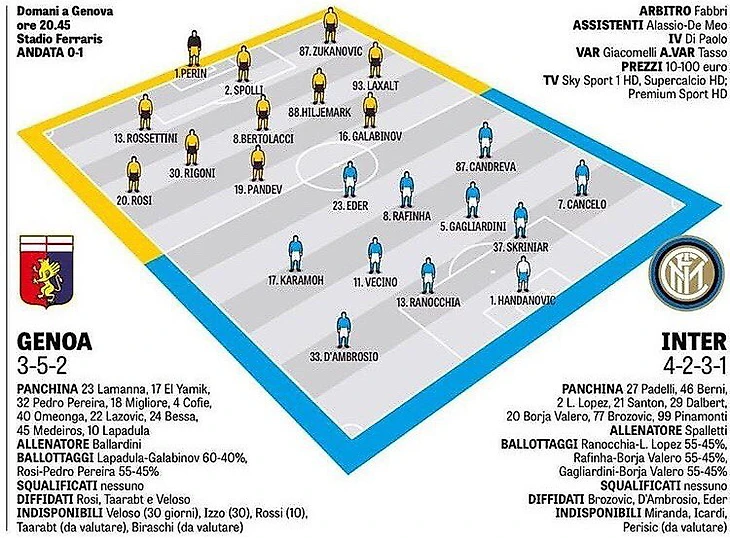 Стартовые составы от GdS