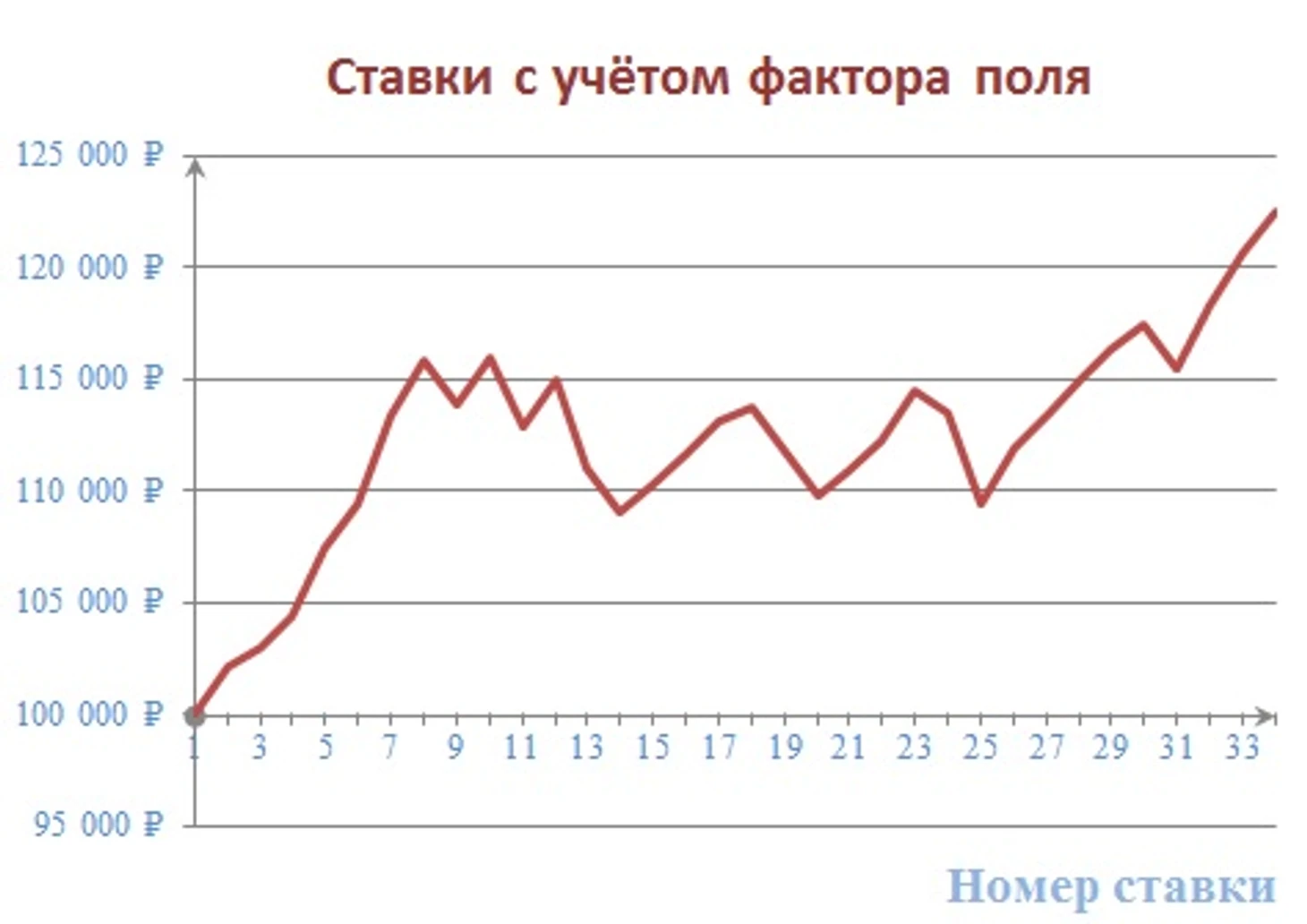 Банк