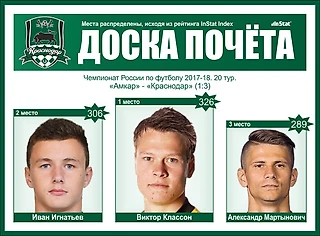 Тройка лучших игроков «Краснодара» в матче против «Амкара»