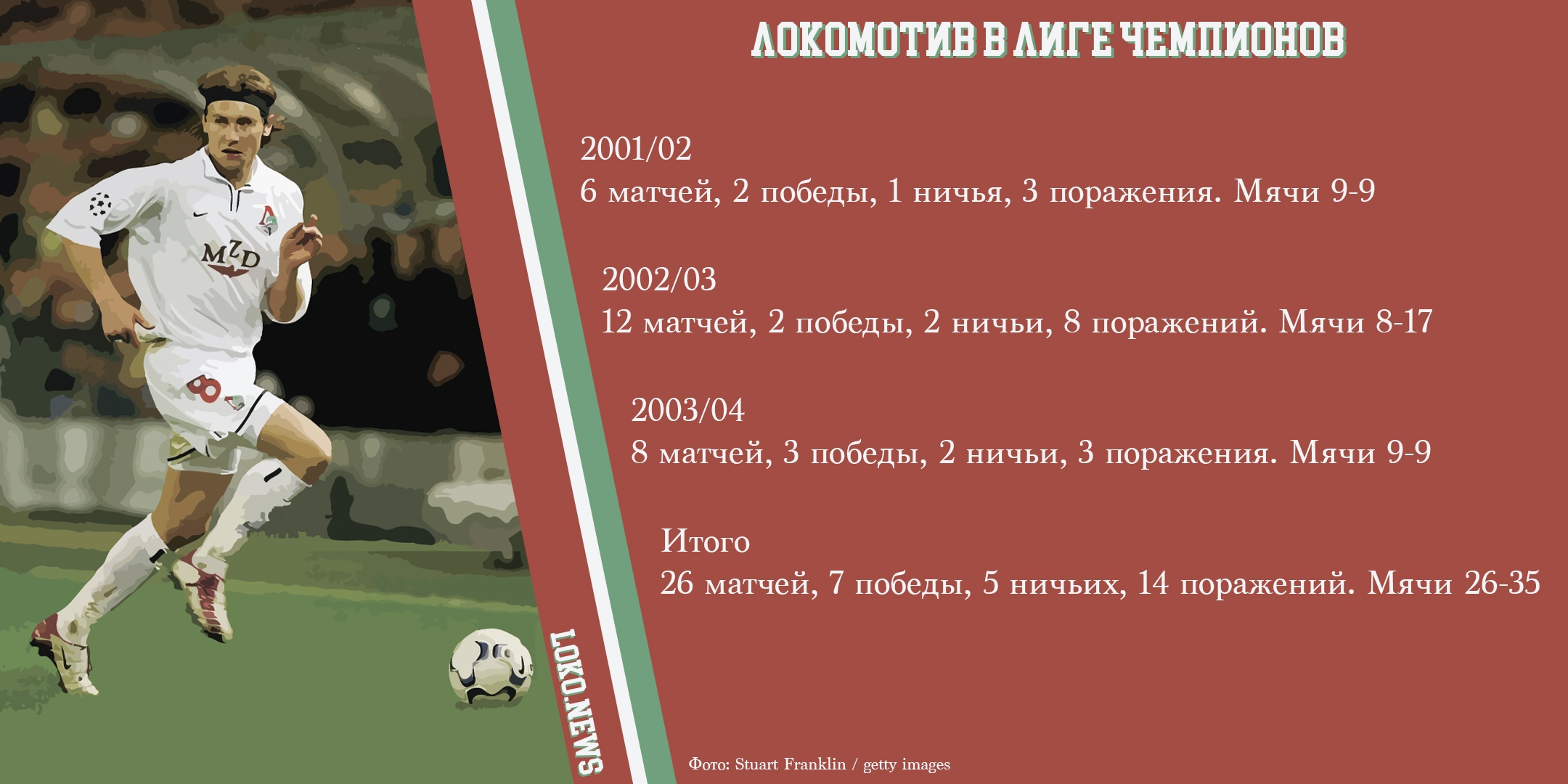 «Локомотив» в Лиге Чемпионов. Как это было