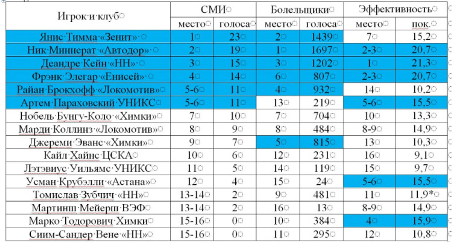 звезды мира передняя линия