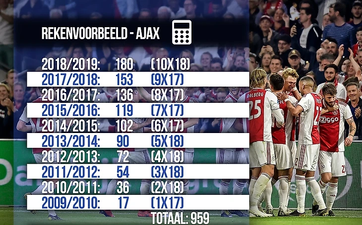 Таблица 1. Как считается рейтинг