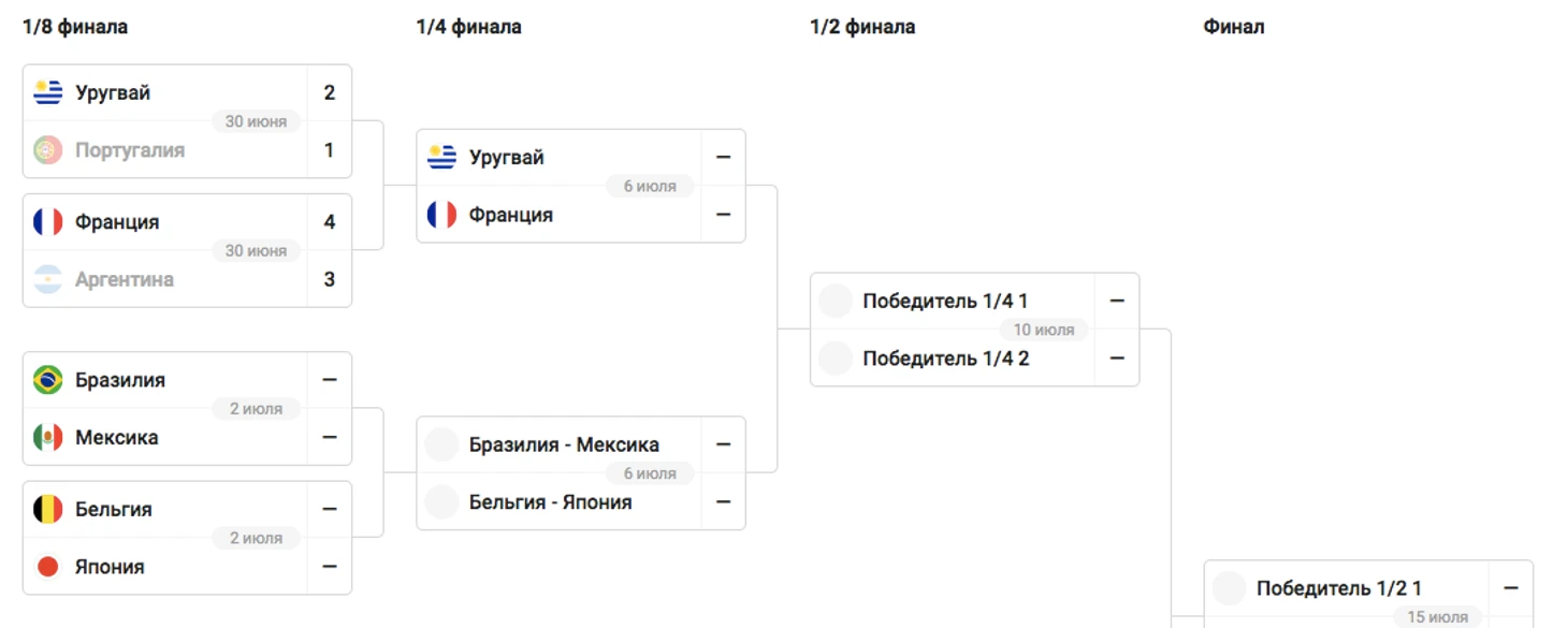 верх