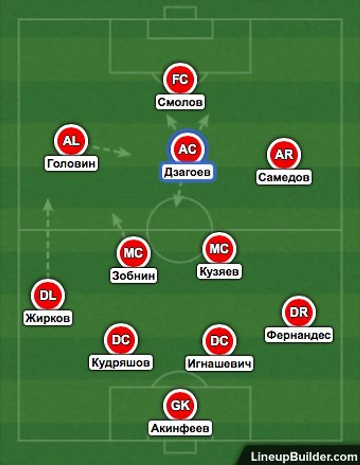 4231 сбалансированный состав