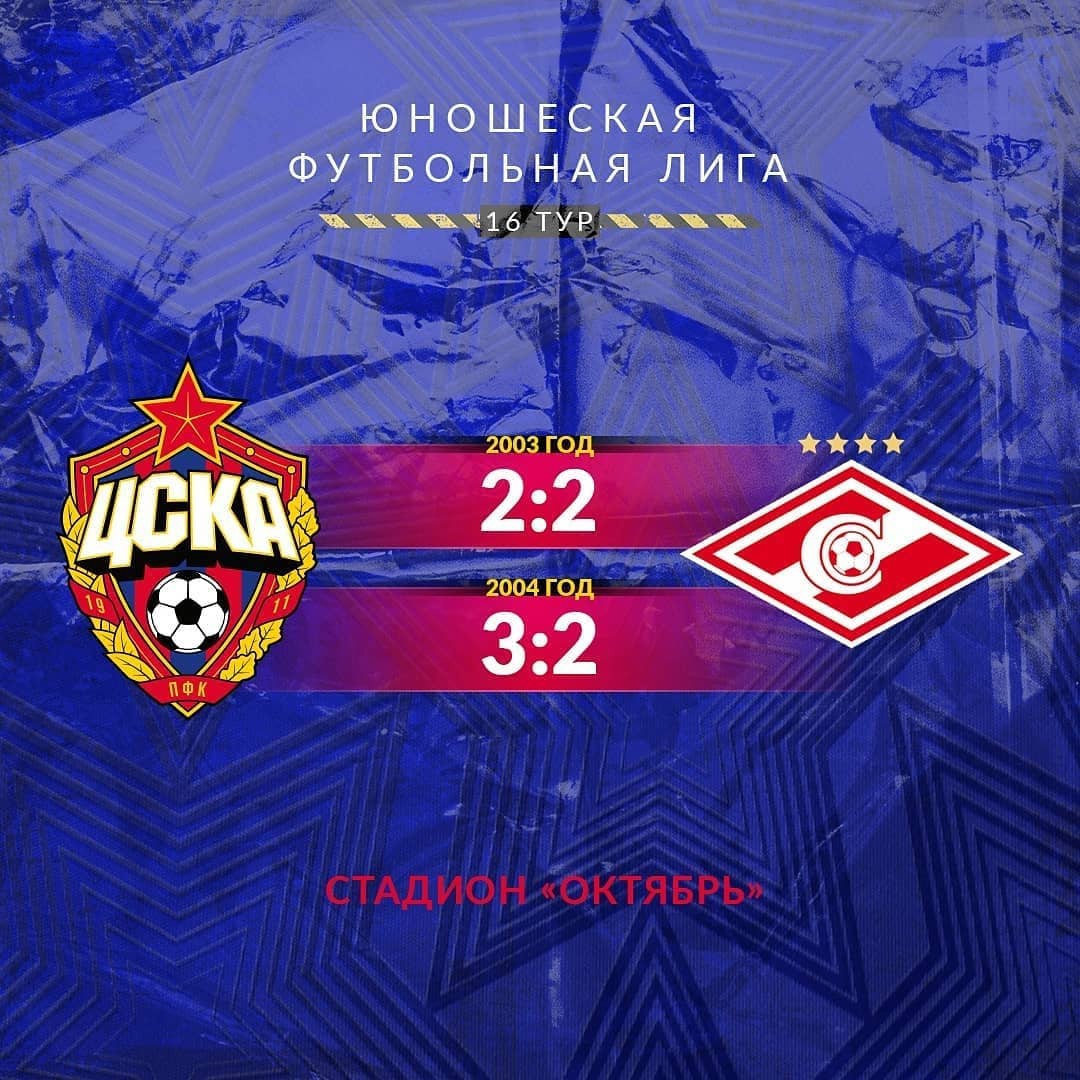 Результаты игрового дня